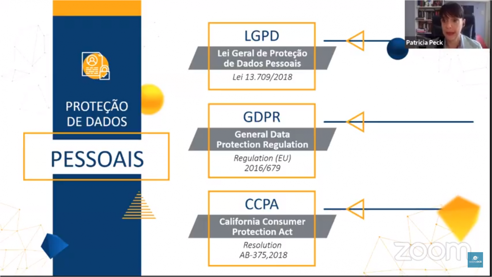 Sistema OCB/AP